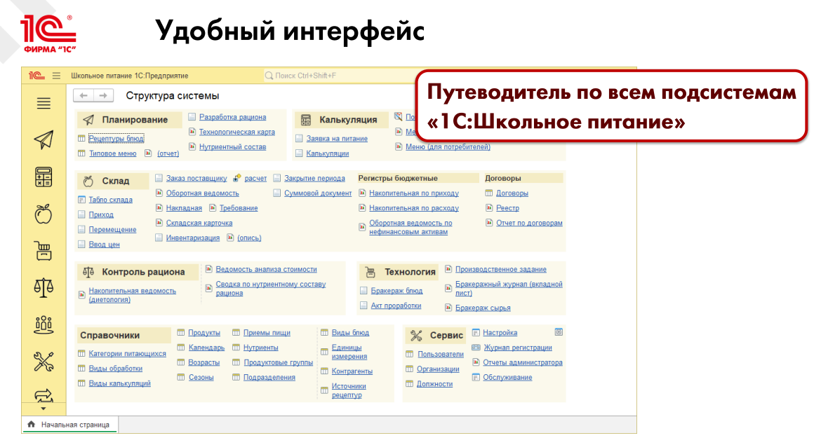 1с школьное питание для столовых